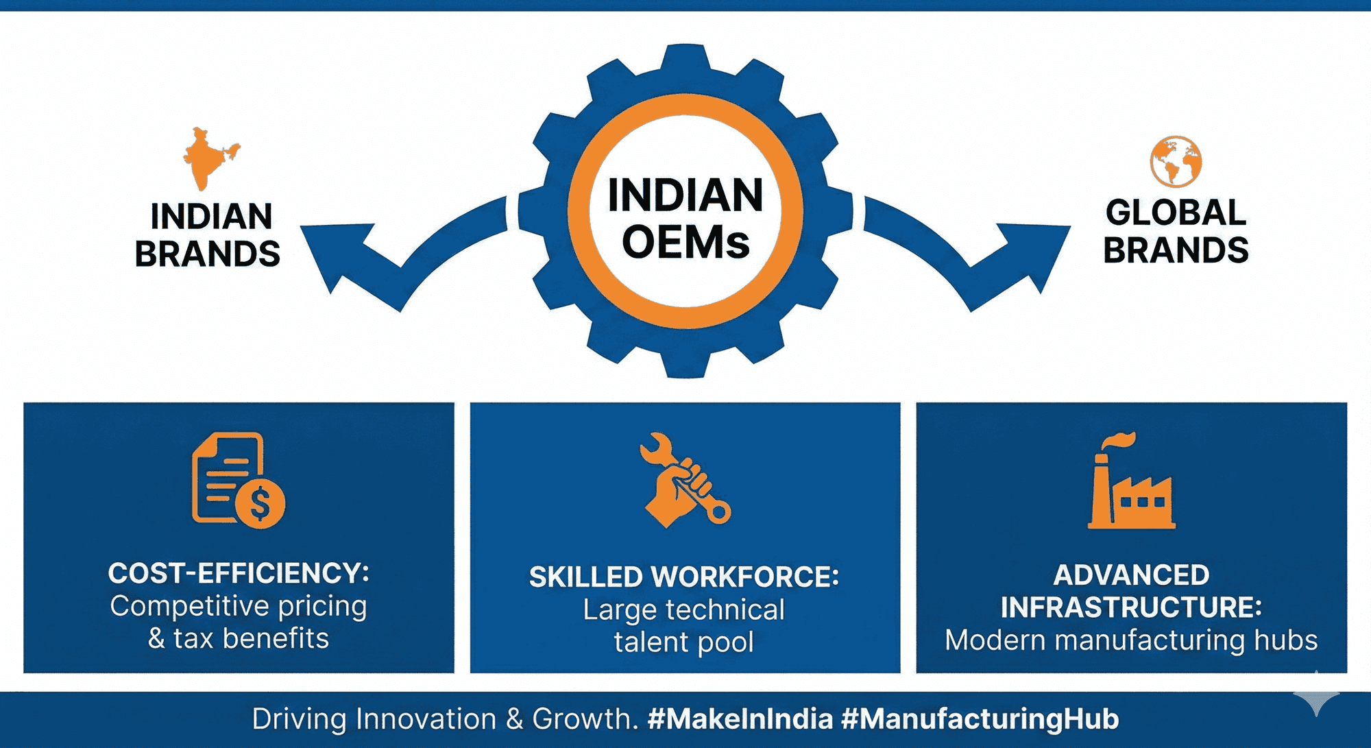 Why Indian and Global Brands Are Choosing Indian OEM