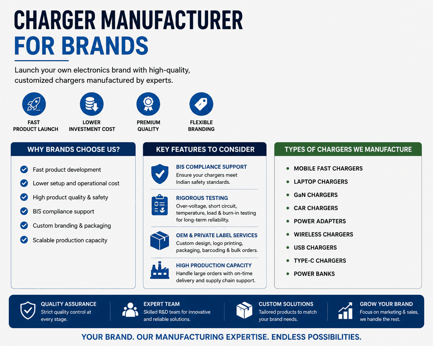 Electronics Brand Charger Manufacturer